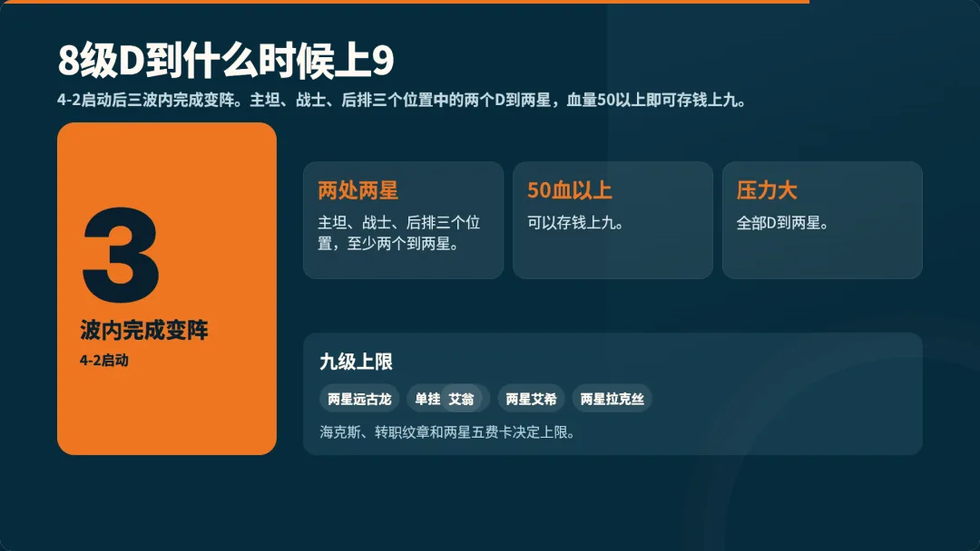 เลเวล 8 โรลถึงเมื่อไรแล้วขึ้น 9