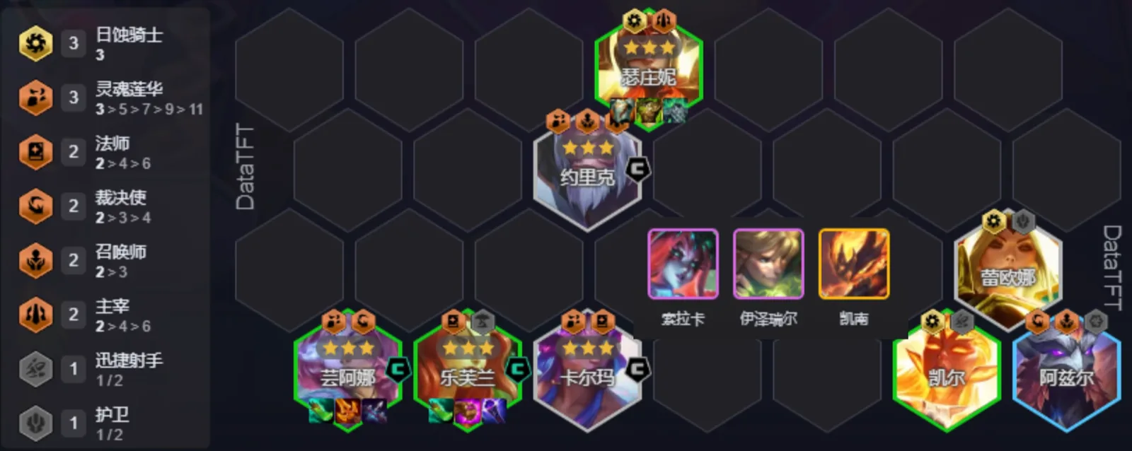 บอร์ดจาก DataTFT ลงสนาม 8 ตัว: Sejuani ★3, Yorick ★3, Karma/Yunara/LeBlanc ★3, Leona, Kayle และ Azir พร้อมหน้าต่างตัวเลื