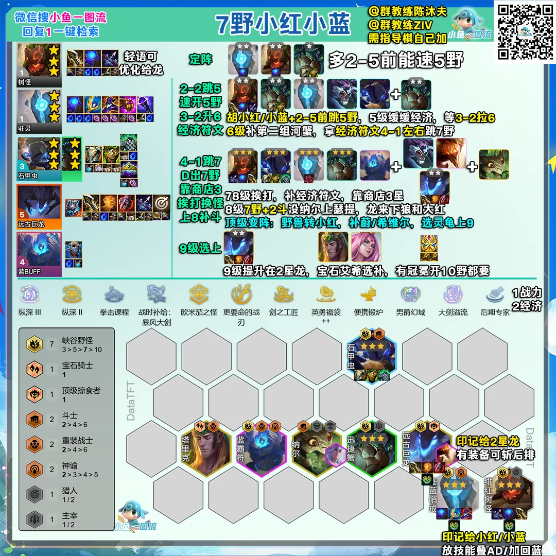 ชีต 7 Riftbeast