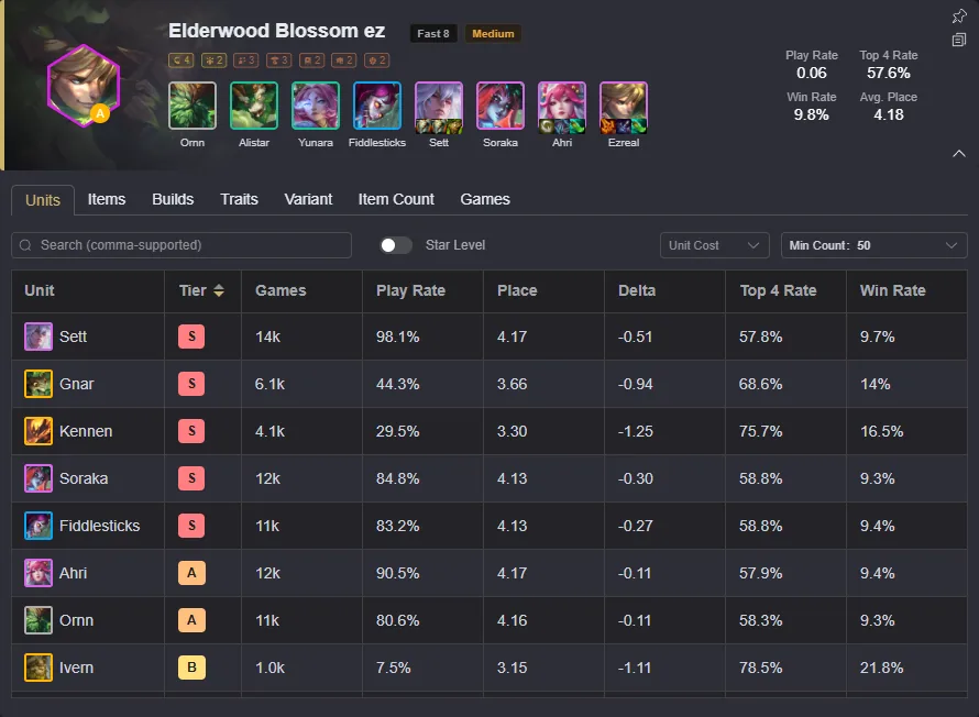 Elderwood Blossom ez — แถวและการ์ดบน DataTFT แพตช์ 18.2b