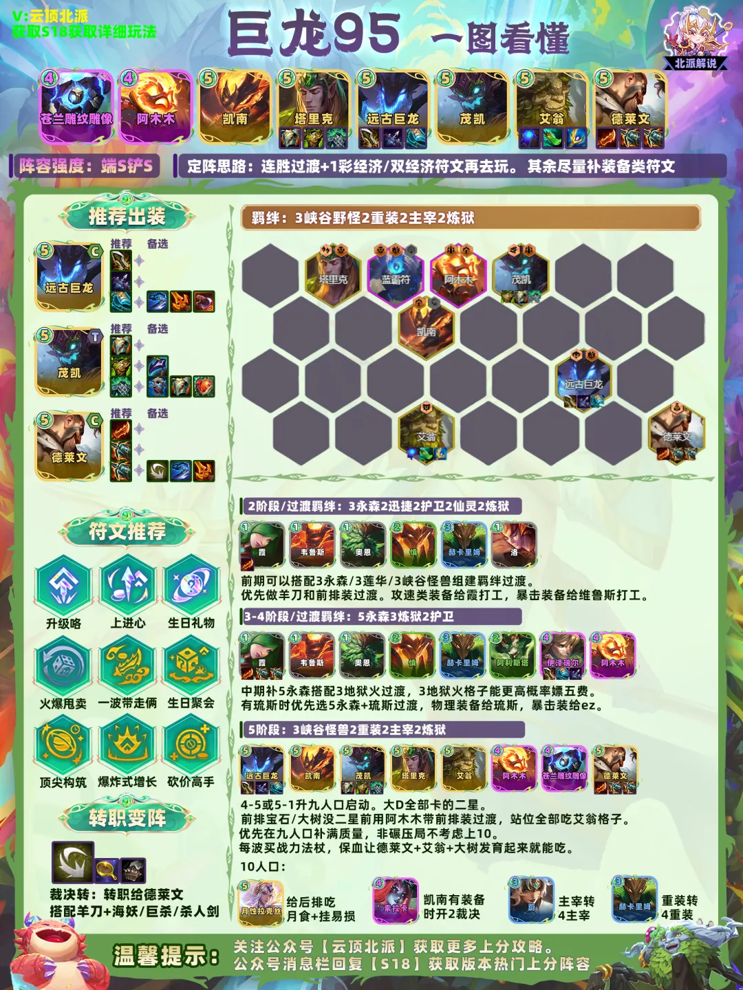 ชีต Elder Dragon 95
