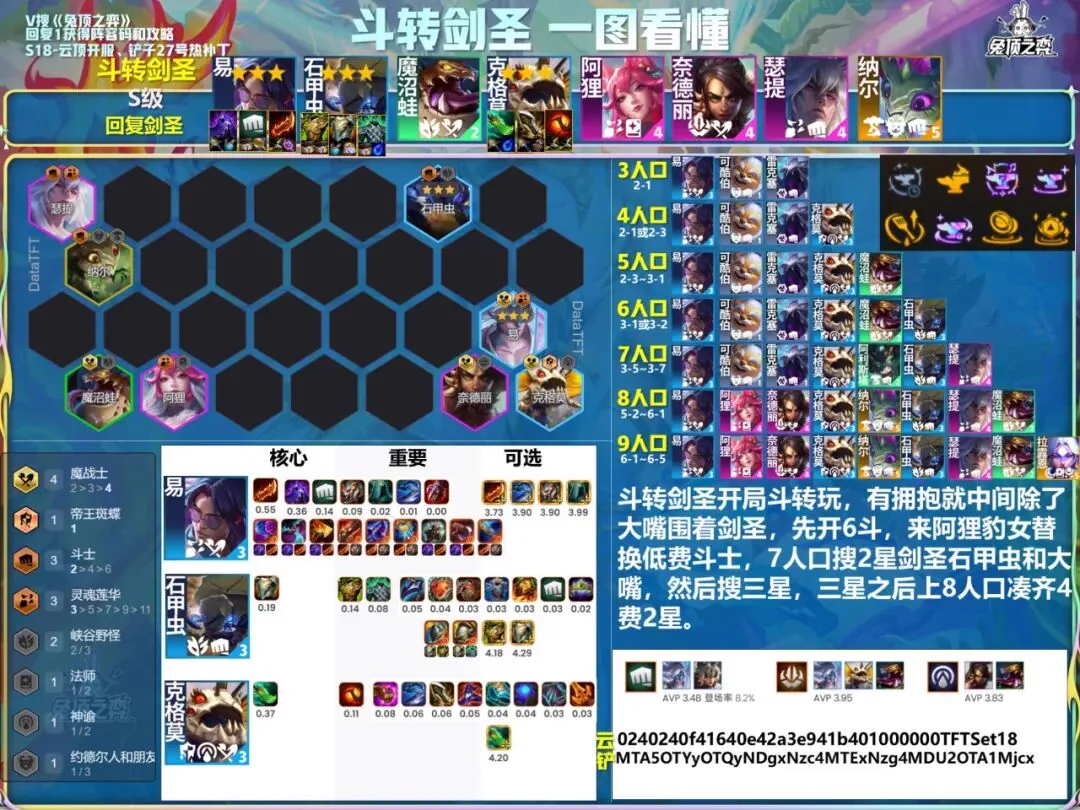 infographic เวอร์ชันตรา Brawler พร้อมจังหวะเลเวลและตารางไอเทม