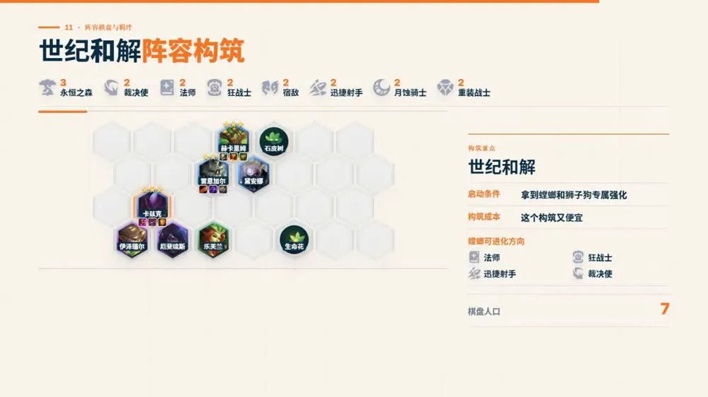 รายละเอียดไอเทมของคอมพ์