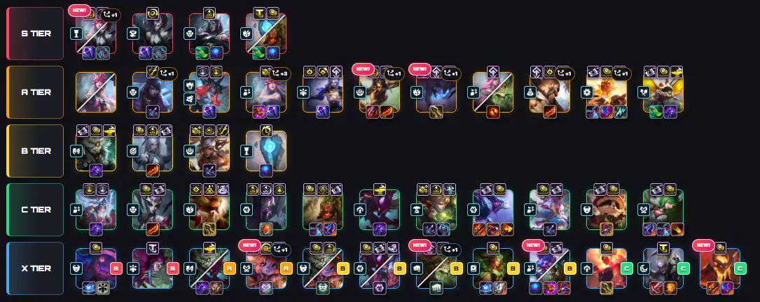 tier list หลังเล่น Set 18 ครบ 5 วัน — S/A/B/C/X
