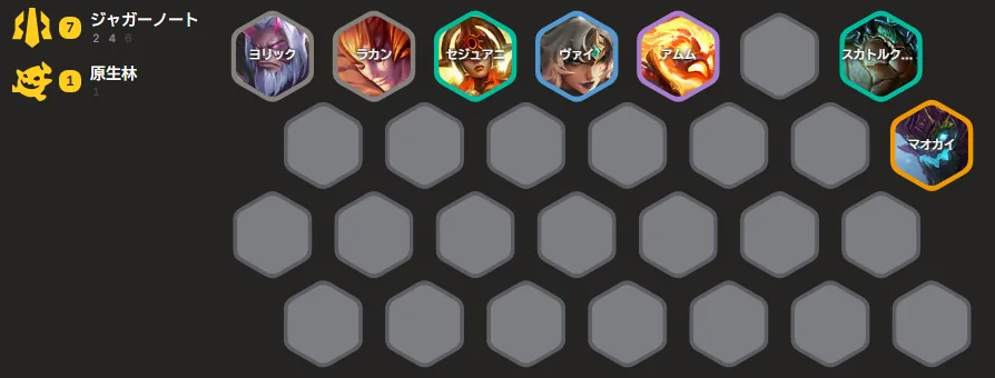 บอร์ดตัวอย่างจาก tftips.app แสดง Juggernaut นับ 7 และ Elderwood นับ 1 ประกอบด้วย Yorick, Rakan, Sejuani, Vi, Amumu, Scut