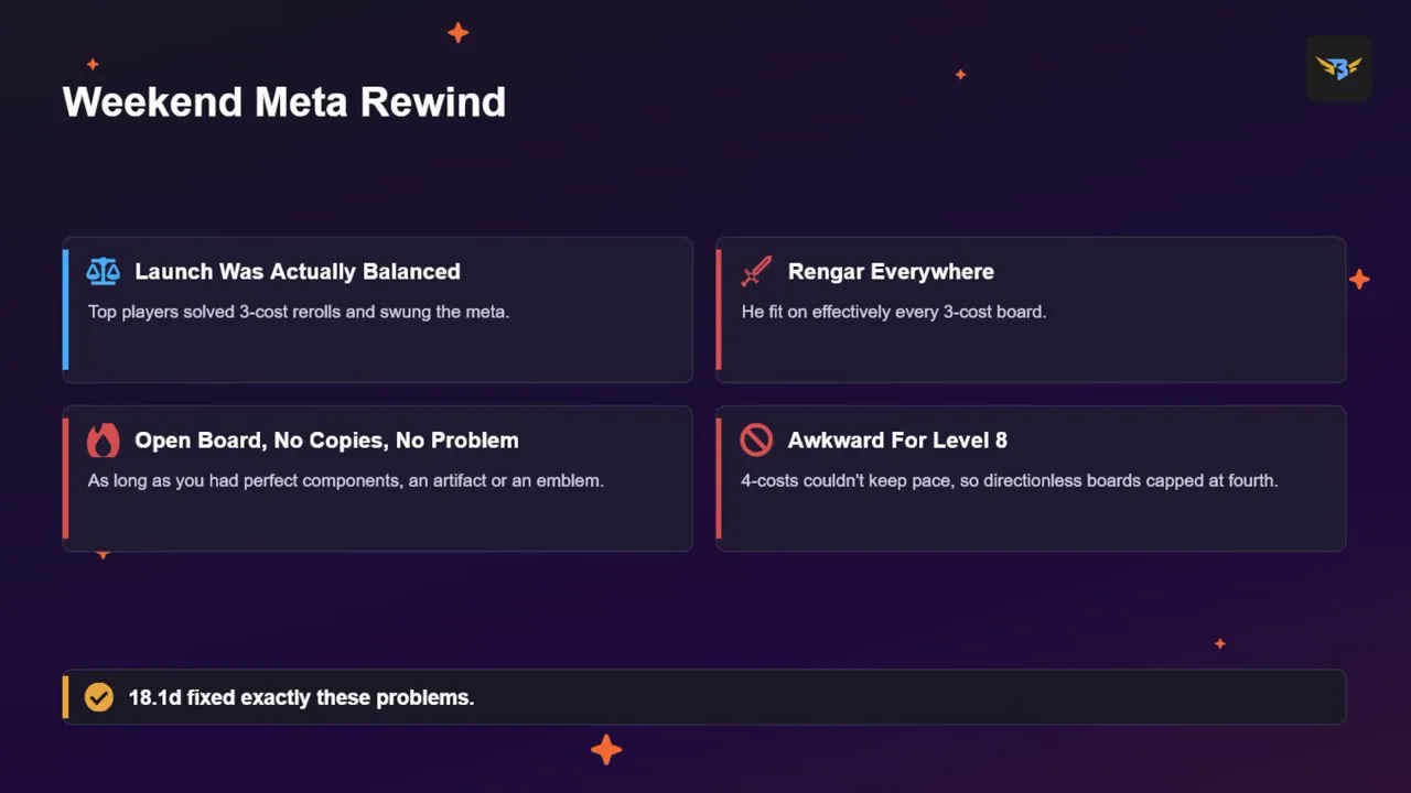 สไลด์ 1 — Weekend Meta Rewind สี่ปัญหาก่อนแพตช์