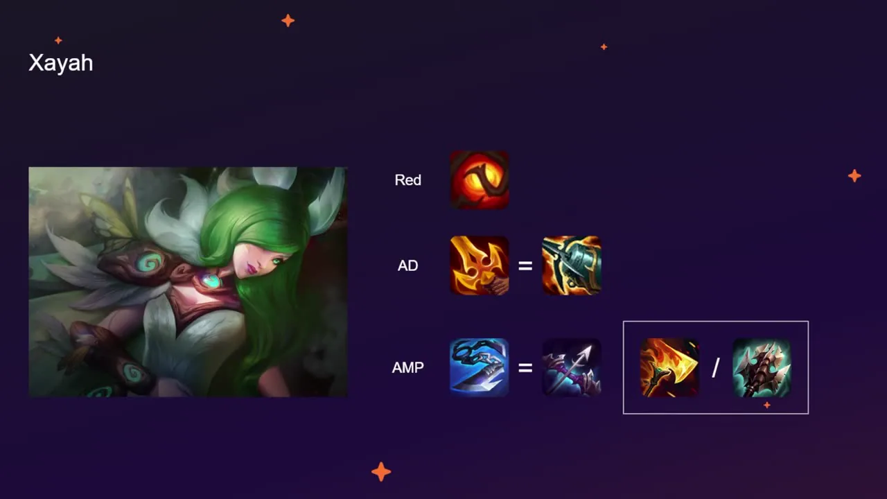 สไลด์ 30 — ไอเทม Xayah: Red / AD / AMP + Hatchet/Hydra