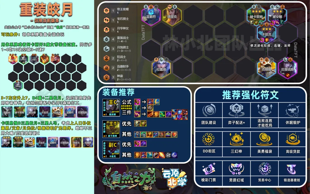 ชีต Vanguard Diana