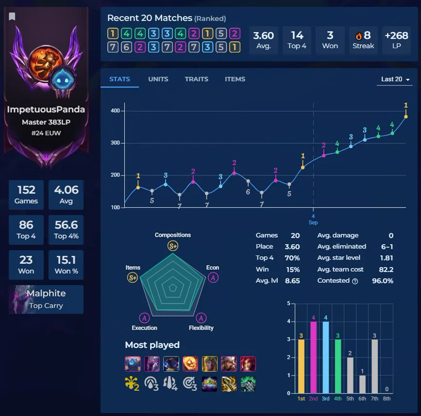 สถิติ 20 เกมล่าสุด