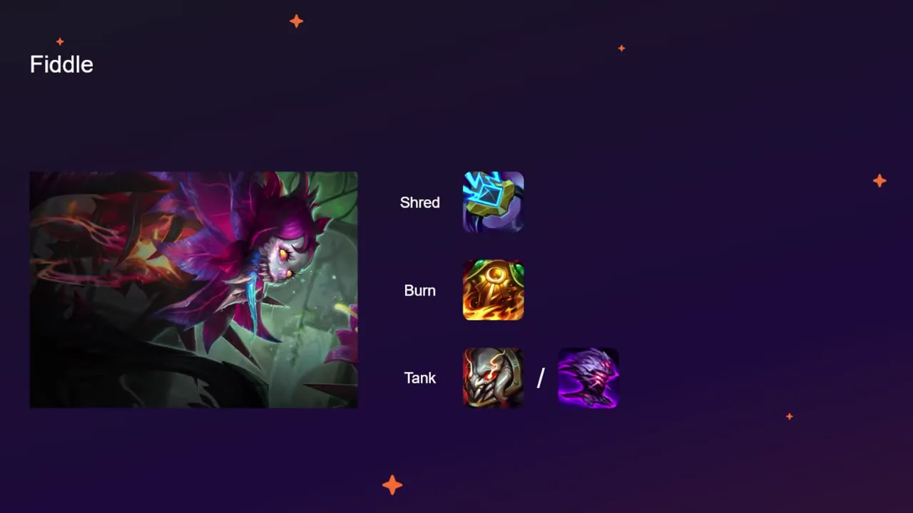 สไลด์ 35 — ไอเทม Fiddle: Shred / Burn / Tank
