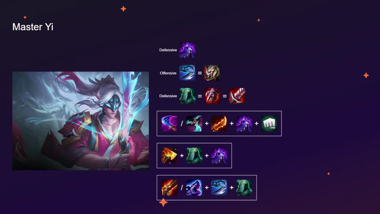 สไลด์ 38 — ไอเทม Master Yi: มาตรฐาน + สามชุดตาม artifact