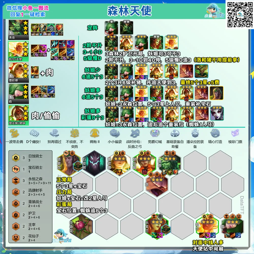 การ์ดคอมพ์ Forest Angels พร้อมบอร์ด ไอเทม และเงื่อนไขเปิดเกม