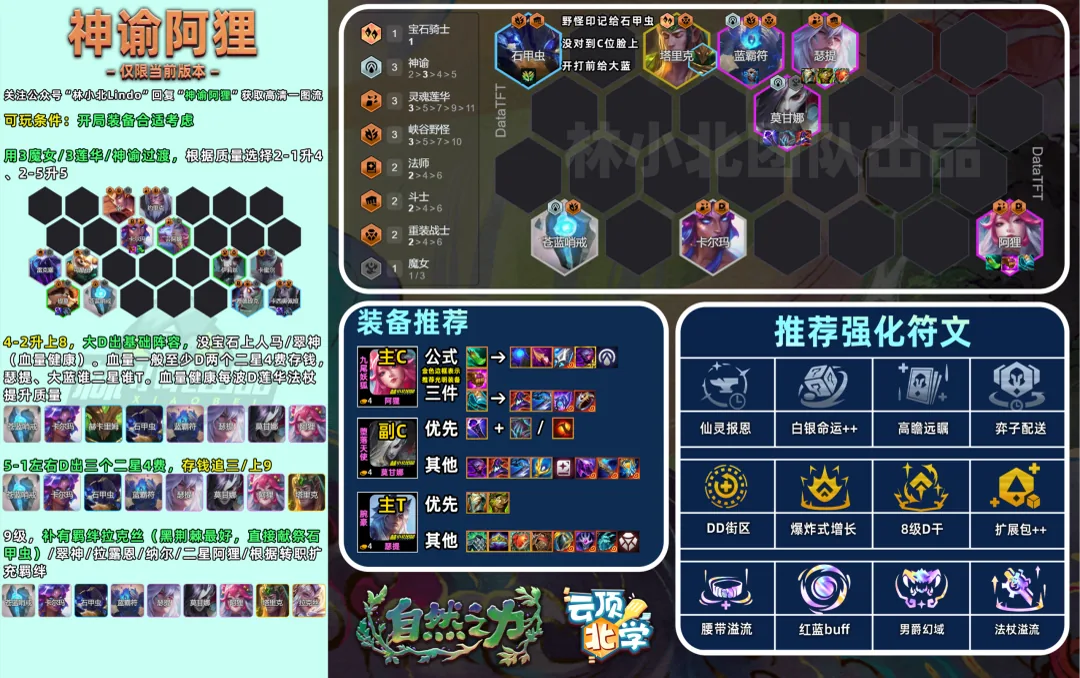 ชีต Invoker Ahri