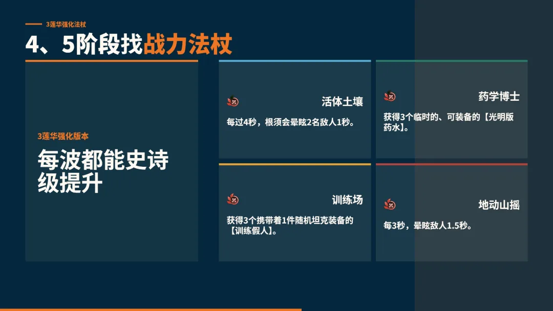 ภาพ augment ช่วงสเตจ 4-5 ที่ผู้เขียนแนะนำให้เลือกของเสริมพลังต่อสู้ทุกครั้ง
