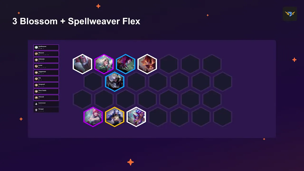 บอร์ด 3 Blossom + Spellweaver flex ที่เอามาเทียบกับ 7 Blossom — จากคลิป Broseph Tech นาที 4:05