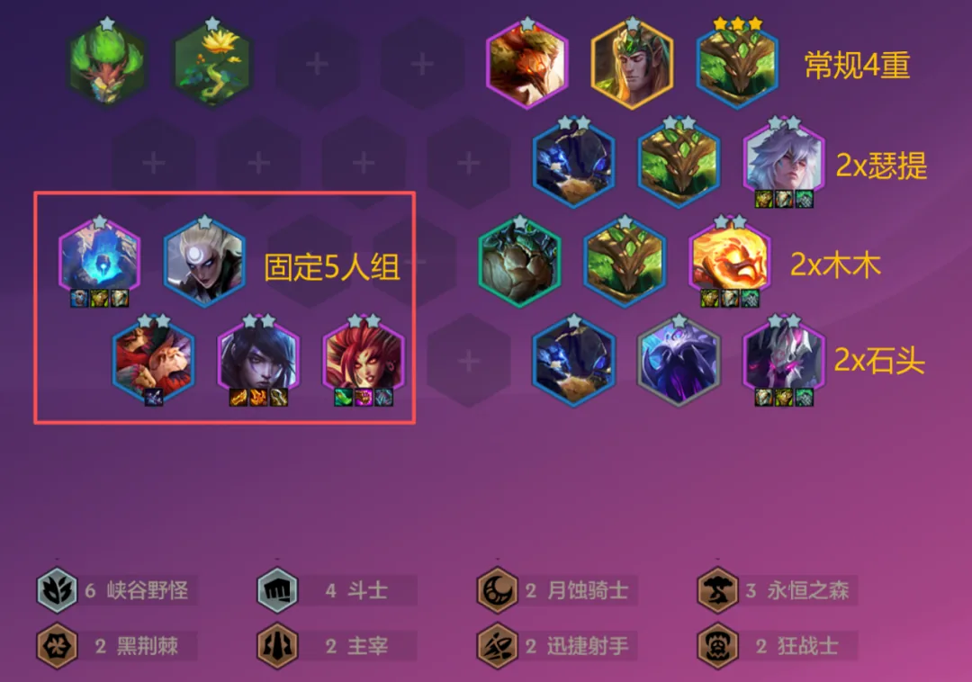 รูปคอมพ์ Aphelios Zyra จากบทความ กรอบแดงคือห้าใบที่ตายตัว ด้านขวาคือสามแบบที่เปลี่ยนได้ตามแทงค์ที่โรลขึ้น และแถบล่างคือส