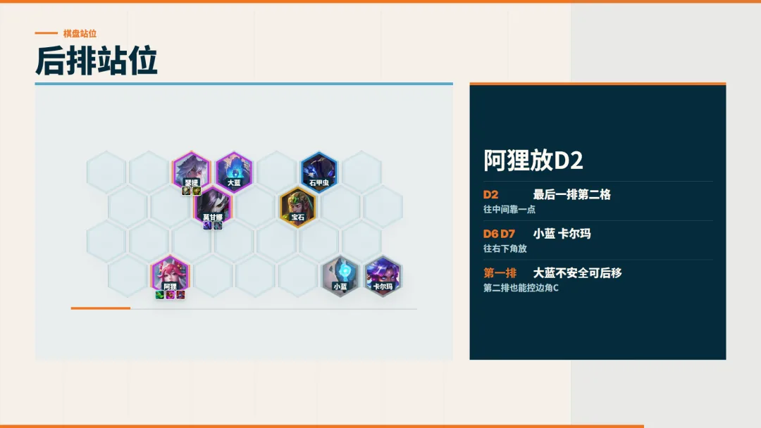 ภาพตำแหน่งแผงหลัง วาง Ahri แถวหลังสุดช่องที่สอง และย้ายตัวรับสกิลวงกว้างไปอีกมุม