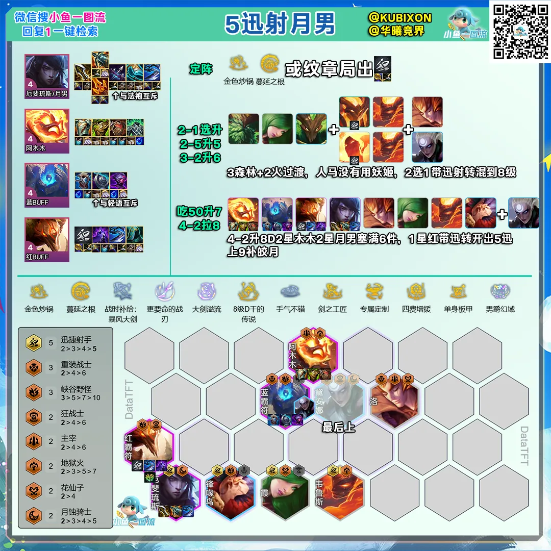 ชีต Rapidfire Aphelios