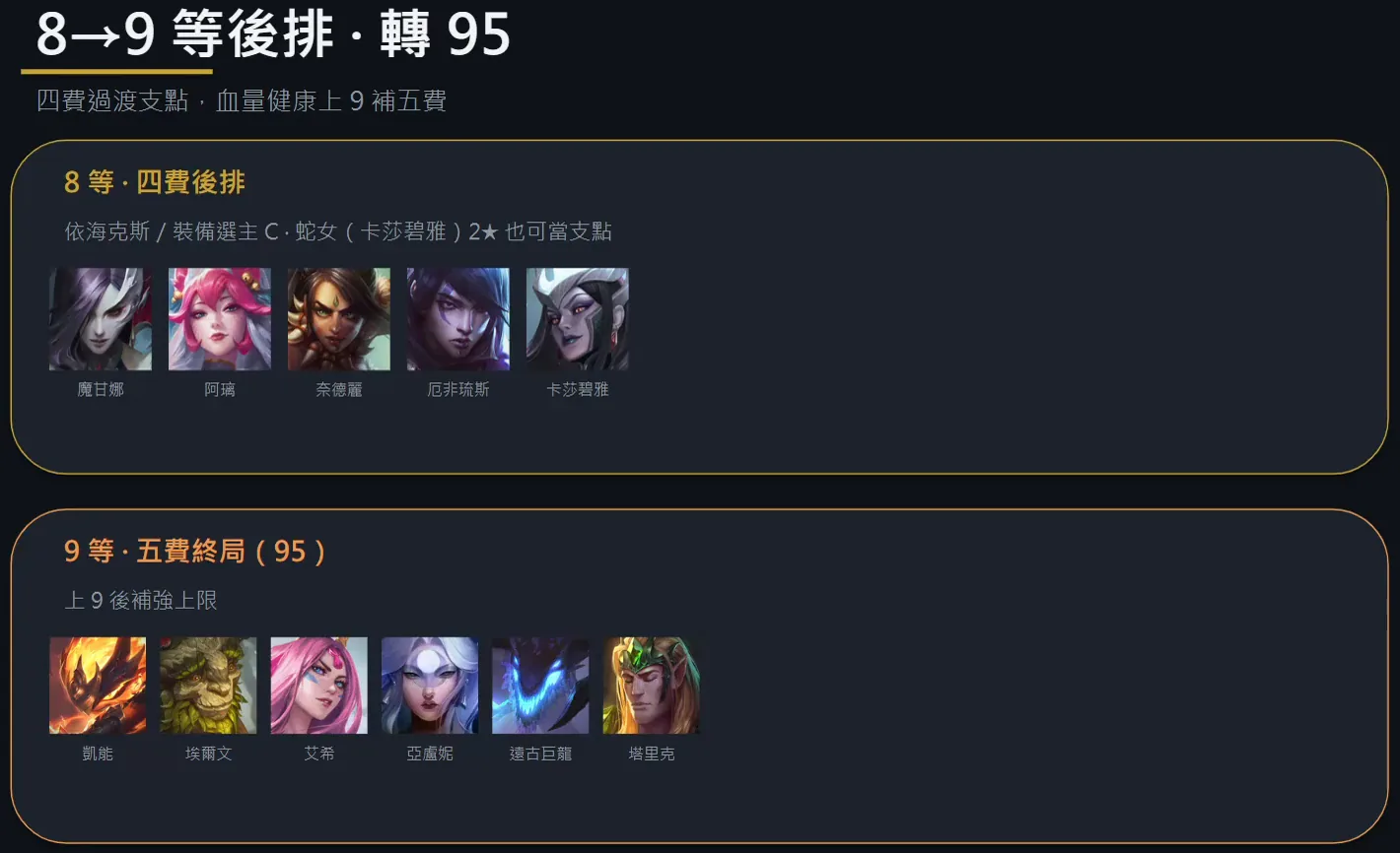 เส้นทาง 8 ไป 9 สู่ 95 — แผงหลัง 4-cost (Morgana, Ahri, Nidalee, Aphelios, Cassiopeia 2 ดาวใช้เป็นจุดหมุนได้) และชุดจบ 5-