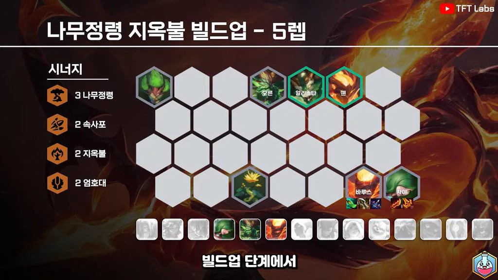 บอร์ด Elderwood Inferno เลเวล 5