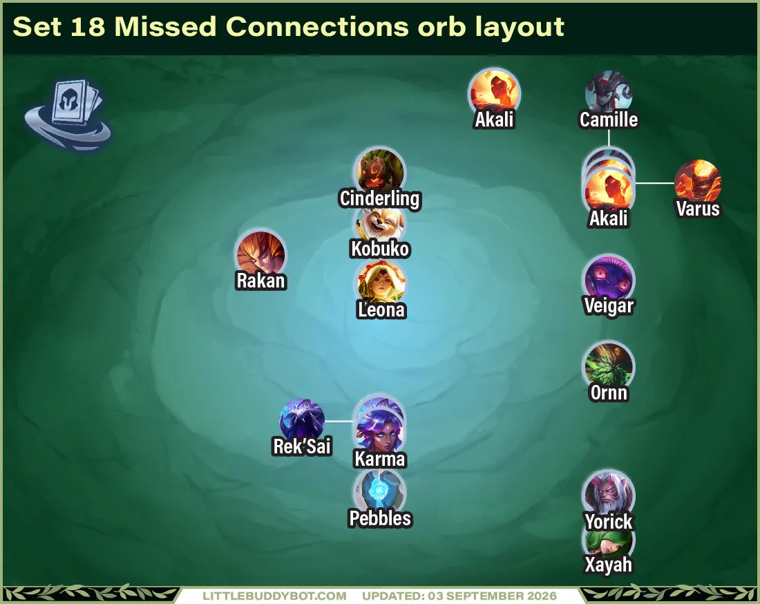 ผังลูกแก้ว Missed Connections