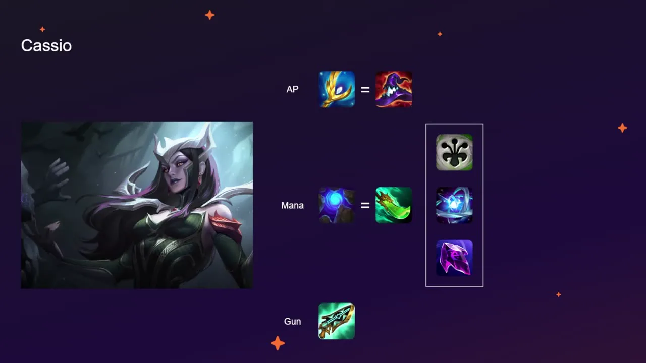 สไลด์ 34 — ไอเทม Cassio: AP / Mana / Gun + artifact แทนมานา