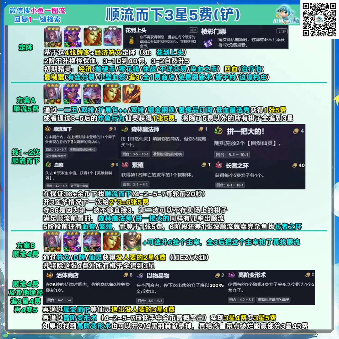 一图流 แผน Ride the Wave ปั้น 5 ทอง 3 ดาว ฝั่ง GS