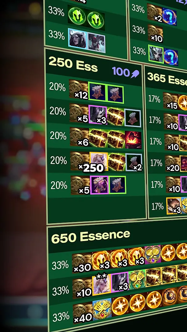 ตารางรางวัลเมื่อเก็บที่ 250, 365 และ 650 essence
