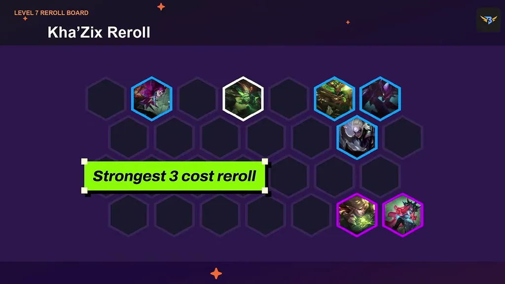 สไลด์บอร์ด Kha'Zix Reroll ระดับ 7 ที่ 18:10 ป้ายบนสไลด์แปลว่ารีโรลต้นทุน 3 ที่แรงที่สุด (สไลด์ไม่มีป้ายชื่อยูนิต)