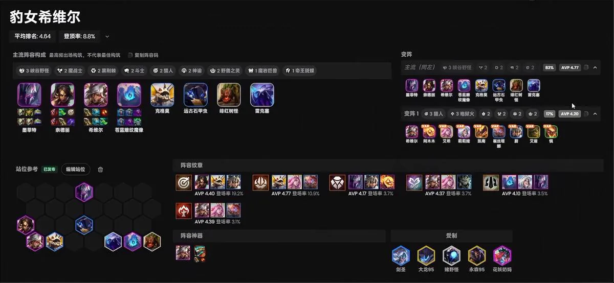 คอมพ์ Nidalee Sivir บน TFT Table