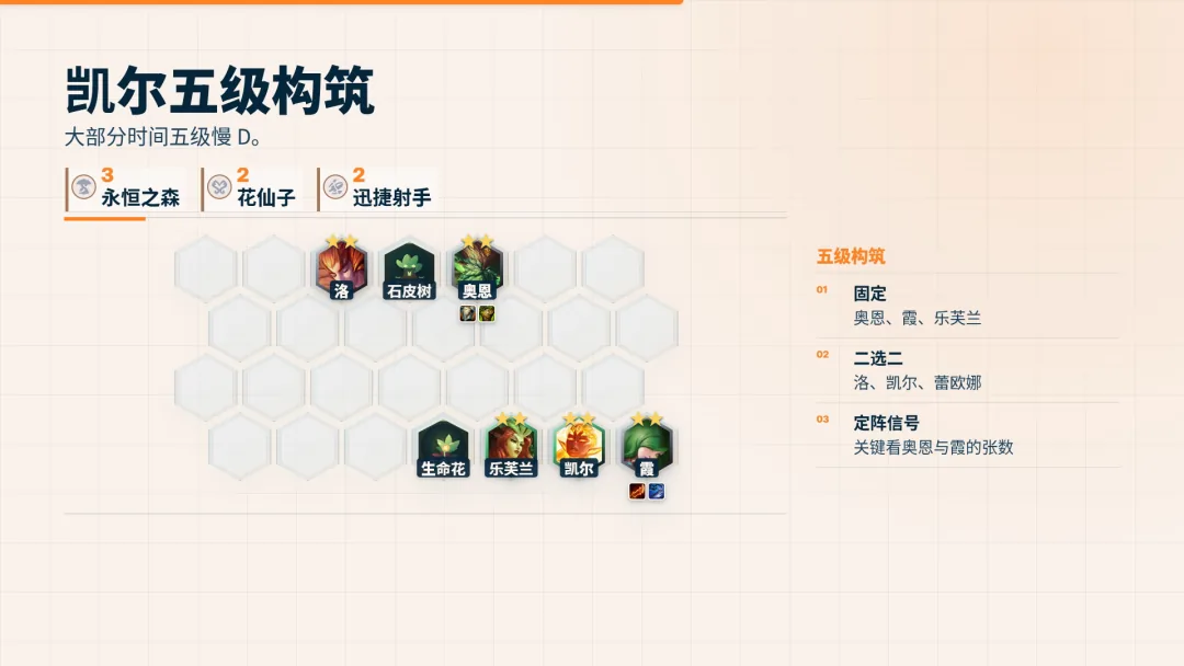 บอร์ดเลเวล 5 ของ Kayle