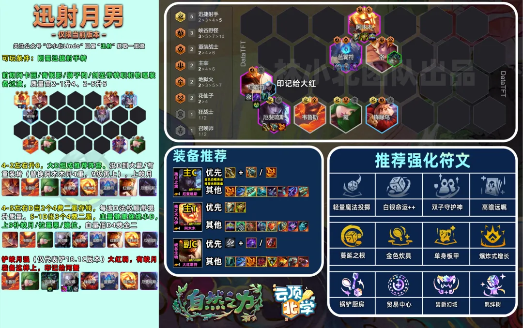 ชีต Rapidfire Aphelios