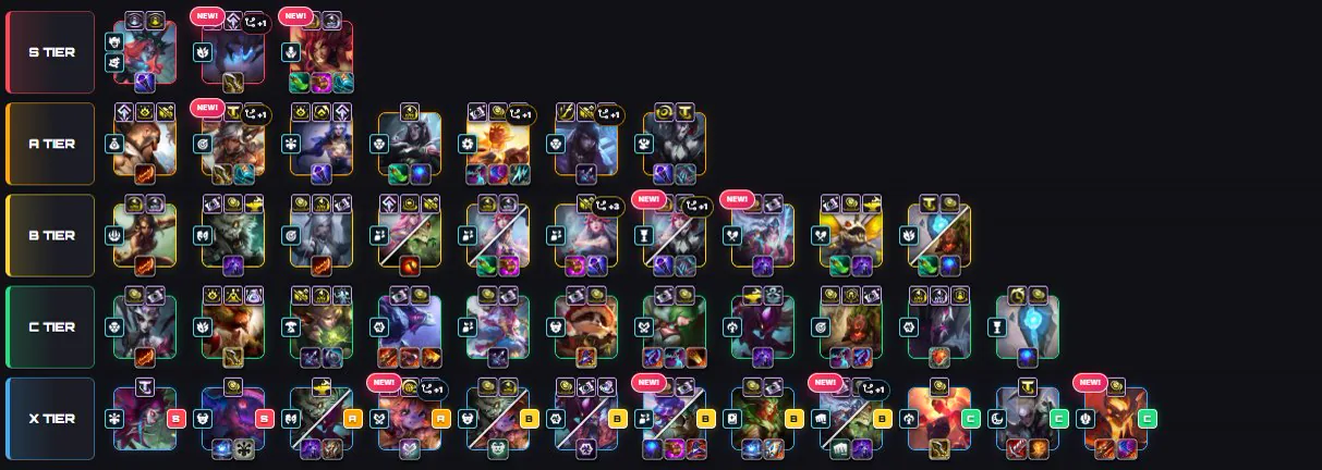 tier list ฉบับอัปเดต 8:30 — S tier 3 คอมพ์