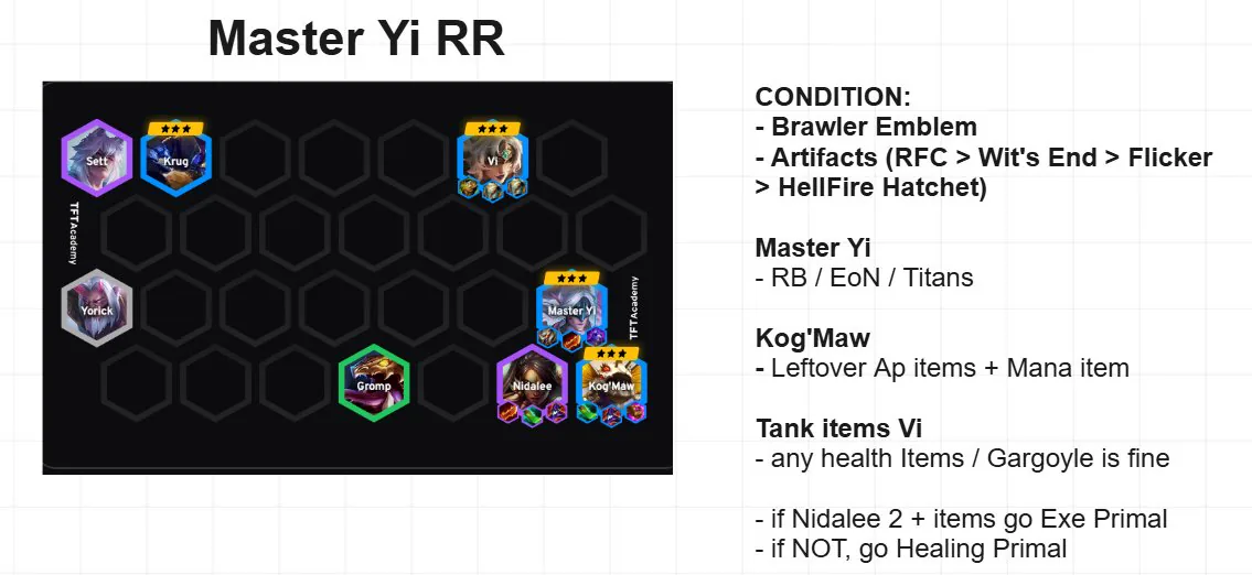 บอร์ด Master Yi RR — Krug/Vi 3 ดาวหน้า Yi/Kog'Maw/Nidalee หลัง