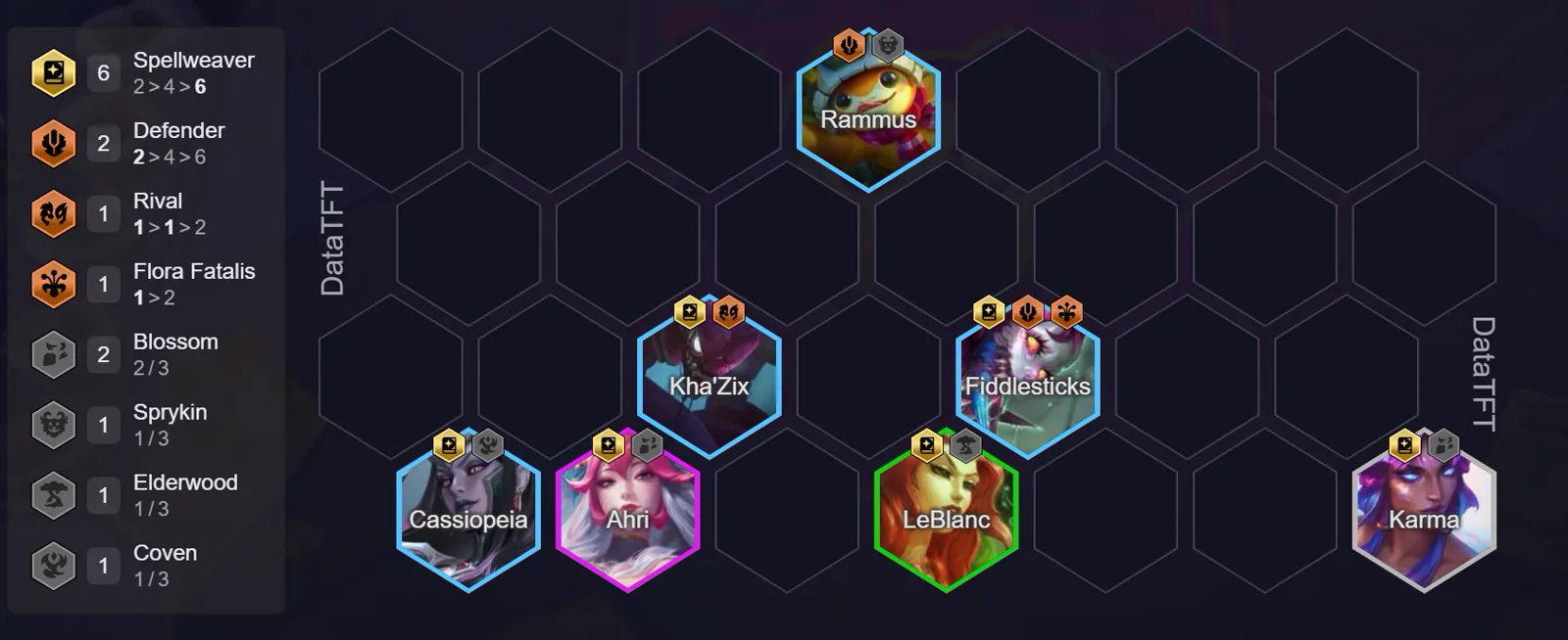 ทางเลือก 6 Spellweaver — เป็นการเปลี่ยน shell ทั้งบอร์ด ไม่ใช่ flex หนึ่งช่อง