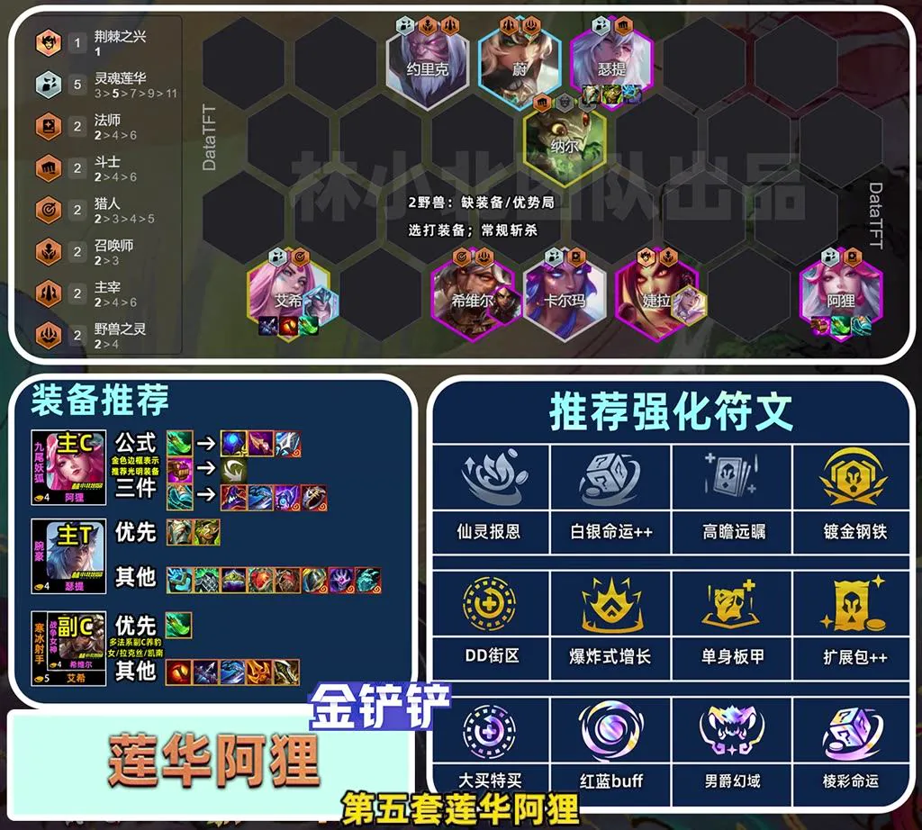 บอร์ด Blossom Ahri