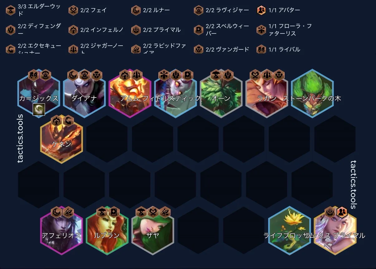 บอร์ด Trait Ladder 14 ซินเนอร์จี — 13 ยูนิตบนเลเวล 10