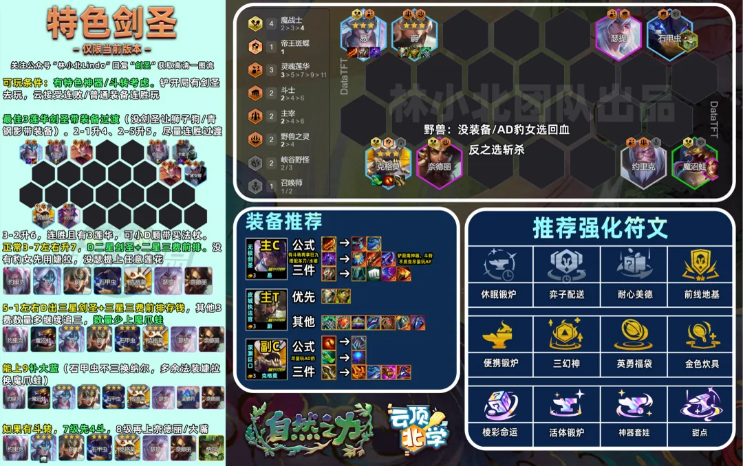 ชีต Artifact Master Yi
