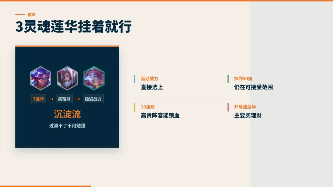 ภาพสรุปแผนต้นเกม ใช้ 3 Blossom เก็บดอกเบี้ยและยอมเสียเลือดเพื่อรักษาเศรษฐกิจ