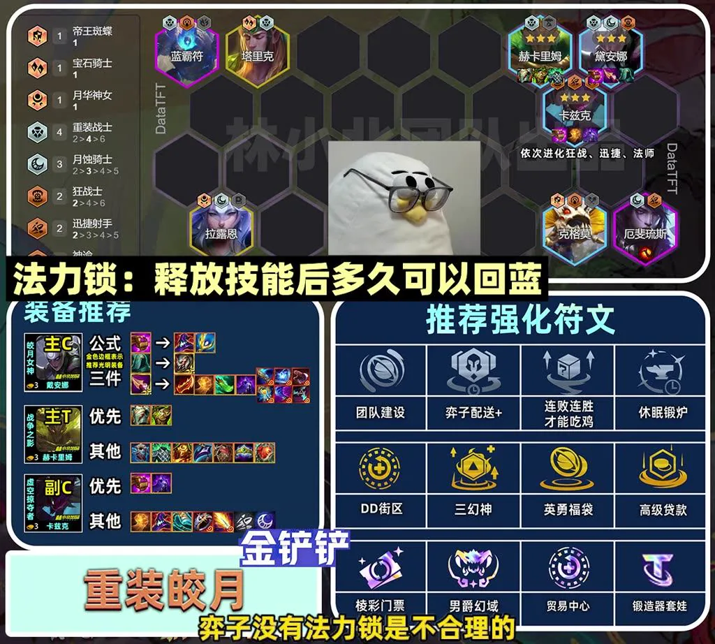 บอร์ด Vanguard Diana 2.0