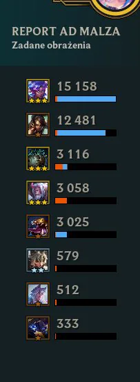 รายงานดาเมจที่ทำได้จากเกมทดสอบ Yorick + Karma