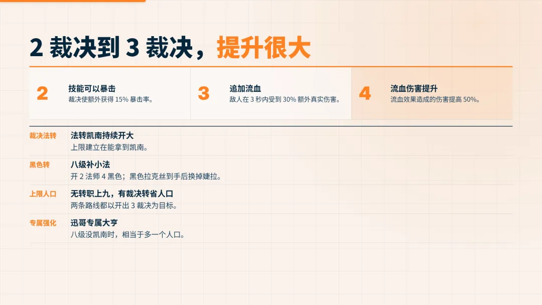 Executioner 2 → 3 กระโดดแรง