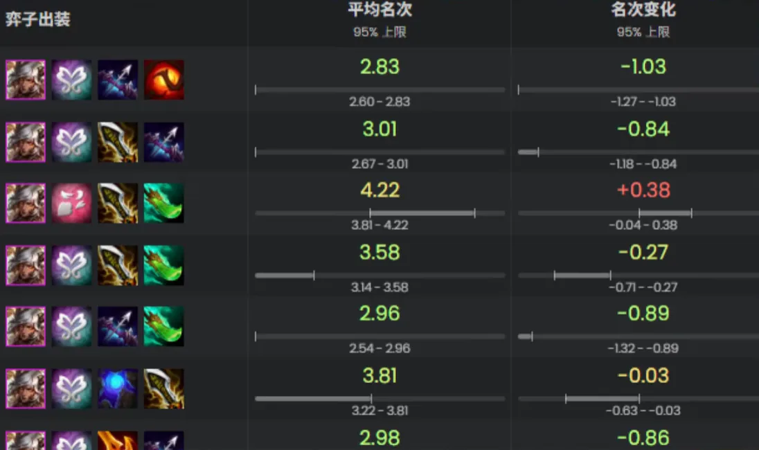 ตราที่ยกเพดานของสาย Sivir