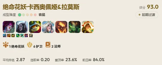 สถิติ 6 Defender Cassiopeia จากบทความต้นฉบับ
