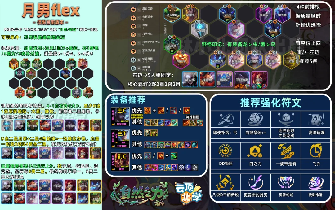ชีต Aphelios Flex