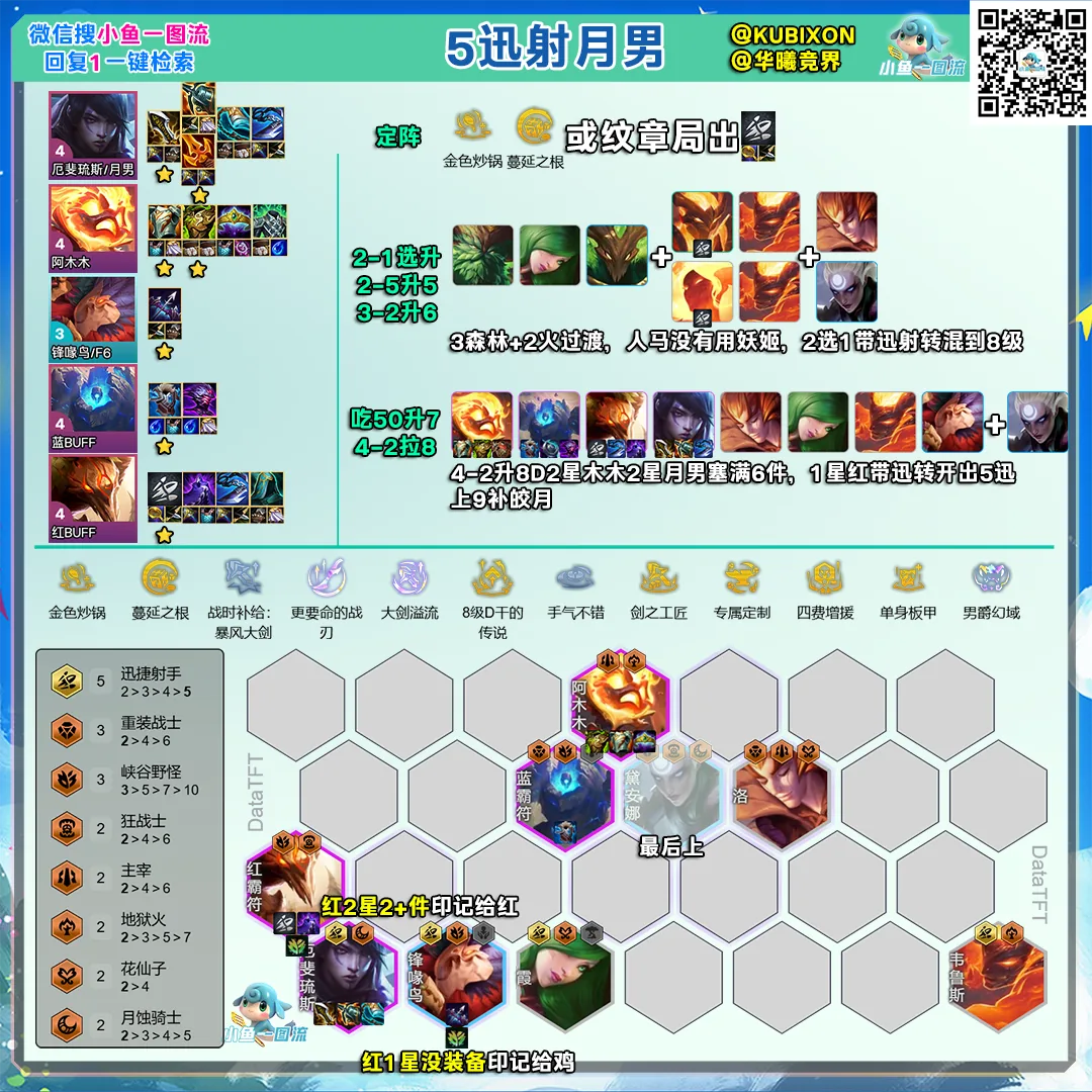 ชีต 5 Rapidfire Aphelios