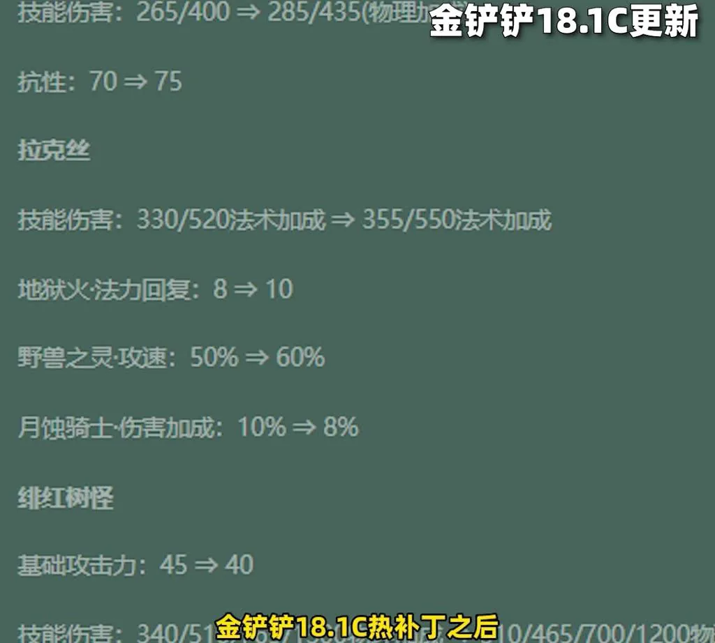 เฟรมรายการปรับ 18.1C ฝั่งสายและยูนิต บนจอเขียน Lux ดาเมจสกิล 330/520 เป็น 355/550, Inferno คืนมานา 8 เป็น 10, Primal ควา