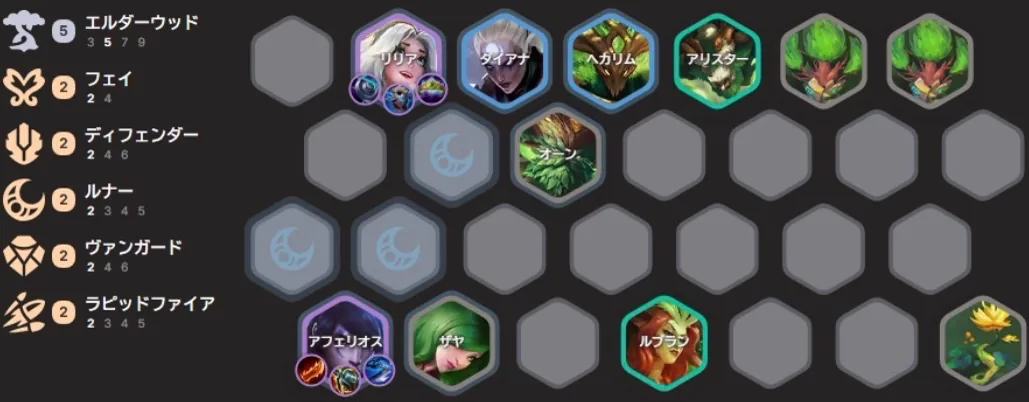 ตำแหน่งวางของเวอร์ชัน Elderwood จาก Team Builder ป้ายชื่อเป็นภาษาญี่ปุ่น แต่ดูตำแหน่งกับไอเทมได้ — จากโพสต์ของ Ginya บน