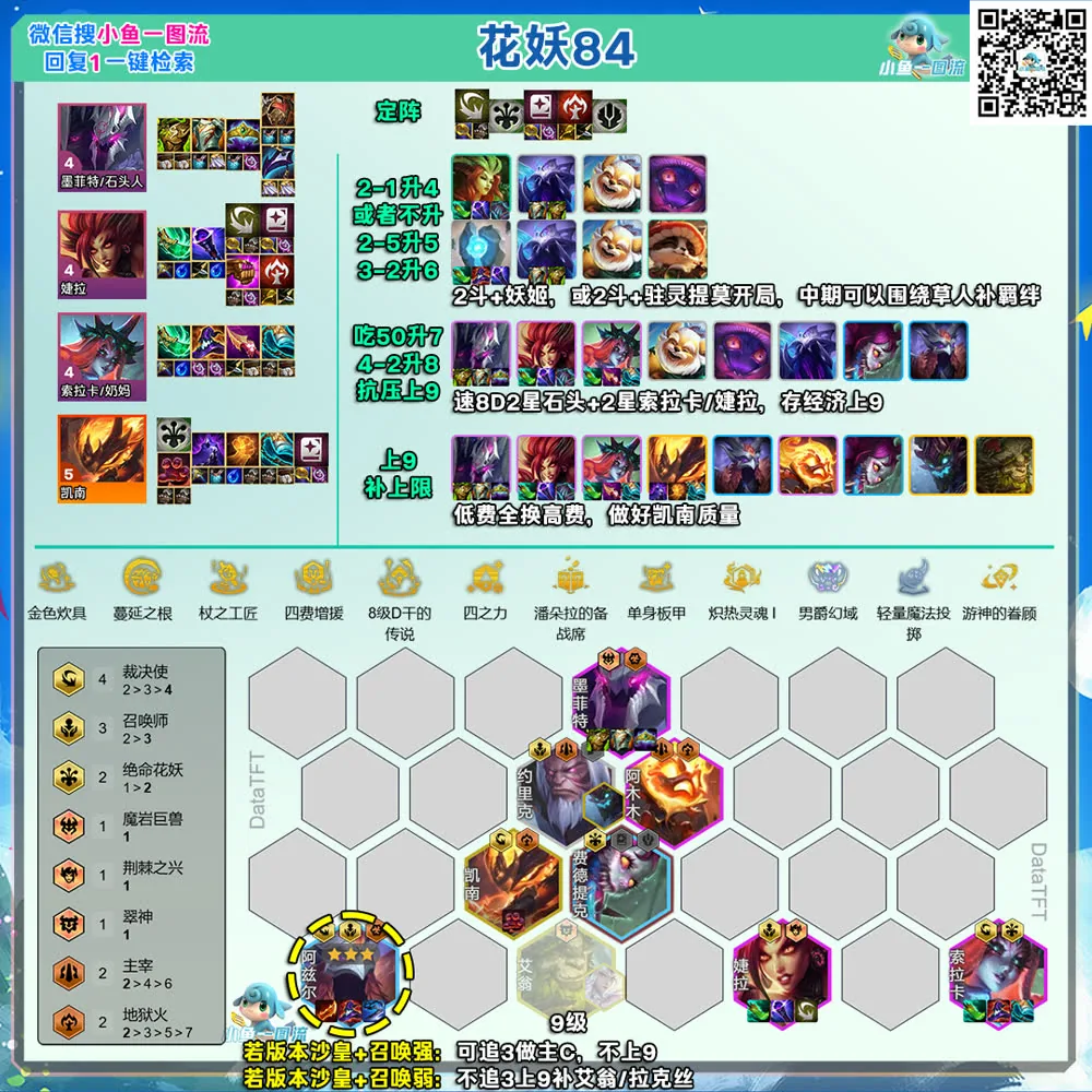 การ์ดคอมพ์ Flora Fatalis 84
