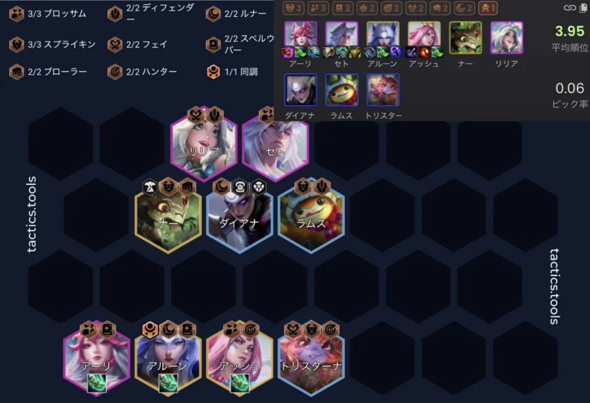 บอร์ด Lifetime Bronze Ahri จาก tactics.tools — ค่าเฉลี่ยอันดับ 3.95, pick rate ต่ำมากที่ 0.06% — แถวบน Lillia, Sett · กล